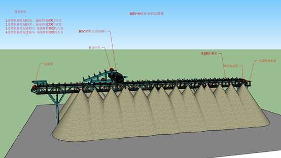 固定式料場堆料布料系統